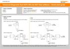 Quick start guide:  Advanced Diagnostic Tool ADTi-100 and ADT View software